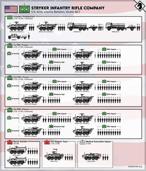 Army Structure, Military Images, Military Tactics, Army Infantry, Military Drawings, Military Armor, Military Technology, Military Units, Military Pictures