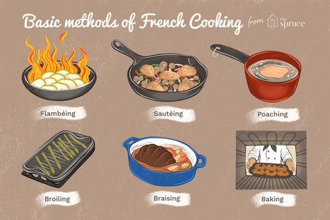 Cook at Another Level With These Basic Methods of French Cooking Lemon Peel Recipes, Culinary Basics, Cooking Terms, Culinary Cooking, Classic French Dishes, Culinary Techniques, Kawaii Cooking, Classic Italian Dishes, Basic Kitchen