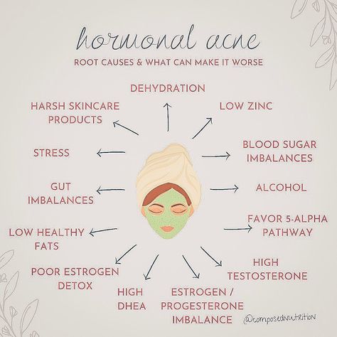 Holistic Hormone Nutrition on Instagram: “HORMONAL ACNE✨ - Help! Why is it happening and what can I do?? - This one is a common one that has been coming up lately. Cyclical…” Natural Remedies For Acne, Hormone Nutrition, Natural Body Detox, Blood Sugar Balance, Acne Diet, High Testosterone, Acne Help, Healthy Hormones, Natural Acne Remedies