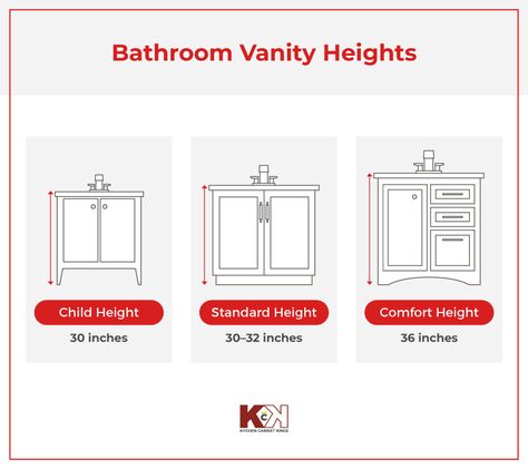 Bathroom Vanity Height, Normal Bathroom, Average Bathroom, Houzz Bathroom, Vanity Height, Bench Height, Gods And Generals, Cabinet Height, Standard Bathroom