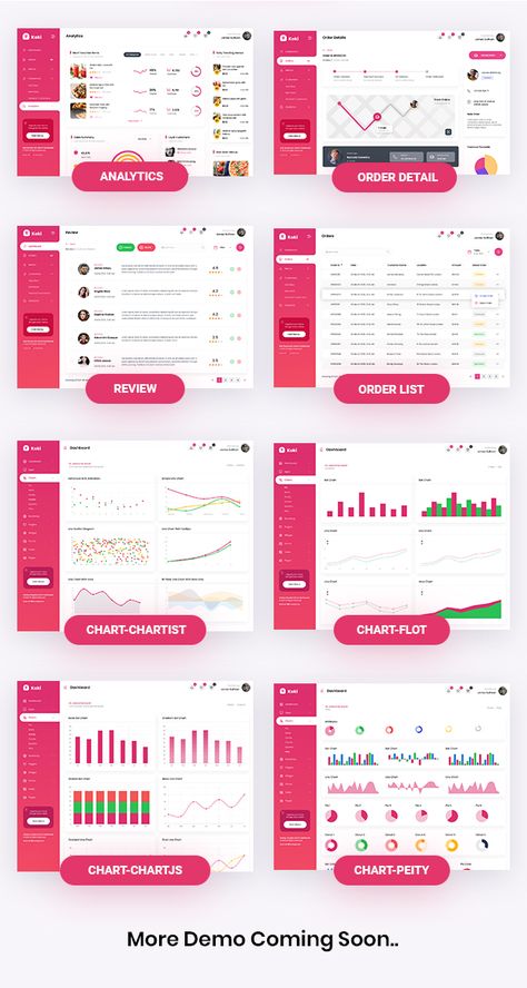 Restaurant Admin Dashboard, Restaurant App Design, Fonts For Website, Ux Dashboard, Business Learning, Marketing Dashboard, Dashboard App, Template Restaurant, Restaurant App