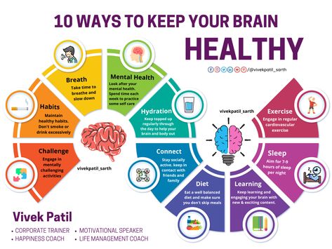 10 Ways to keep your brain healthy ----------- #brain #brainpower #habits #Challenges2020 #succeed #diet #learning #sleep #connectsocially #mentalhealth #exercise Become More Intelligent, Improve Brain Power, Increase Height Exercise, Diet Schedule, Brain Surgeon, Improve Brain Function, Brain Exercise, The Smoothie Diet, Positive Mood