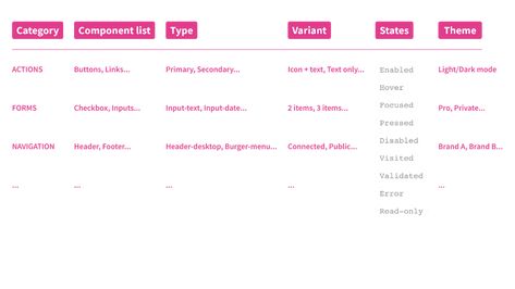 Naming conventions for your design system Naming Conventions, Design System, Your Design, Design Files, Landing Page, Programming, Light In The Dark, Design