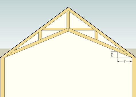 Wood Shelter, Cordwood Construction, Wood Roof Structure, Scissor Truss, Pitch Roof, Plan Garage, Roof Truss Design, Wood Truss, Timber Truss