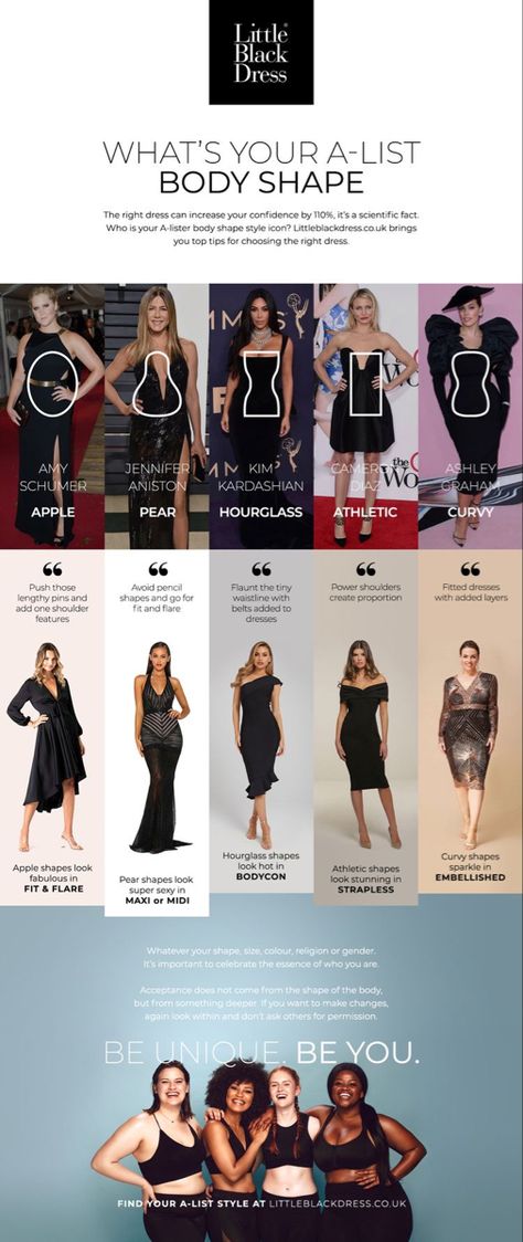 Style For Different Body Types, Latest Dressing Style Women, Body Shape And Dress Style, Flattering Dresses Body Shapes Pear, Dresses For Pair Shape Body Types, Neckline For Pear Shape Body Types, Clothes According To Body Shape, Body Shape Guide What To Wear, Dress Style For Body Types