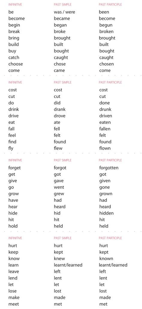 English Irregular Verbs List (Free PDF) Irregular Words Activities, All Irregular Verbs List, Past Tense And Past Participle, English Verbs List, Verbs Present Past Past Participle, Regular Irregular Verbs, Tenses English, Irregular Past Tense, Irregular Past Tense Verbs