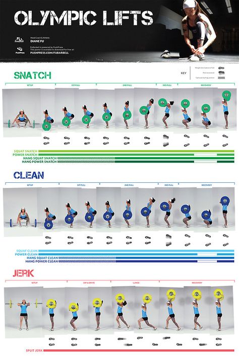 Olympic Lifts Cheat Sheet Gym Techniques, Olympic Lifts, Olympic Weightlifting, Olympic Lifting, Power Clean, Crossfit Games, Garage Gym, Crossfit Workouts, Motivation Fitness