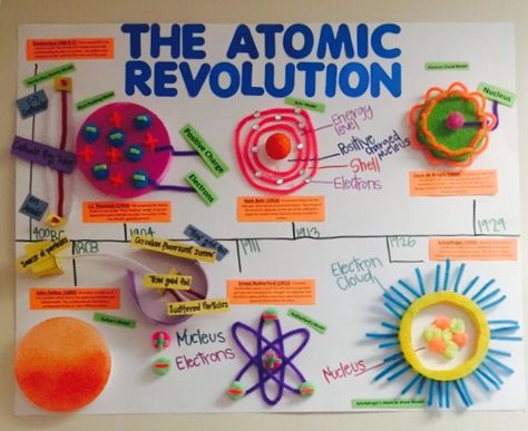 Chemistry Board Ideas, Science Teaching Aid Ideas, Chemistry Projects Ideas, Chemistry Posters Project, Chemistry Chart, Science Project Chart Ideas, Chemistry Chart Ideas, Chemistry Board Decoration Ideas, Chemistry Poster Presentation