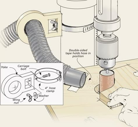 Handy Dust Control Solutions: Some materials and woodworking tasks can generate clouds of dust. Keep the dust out the air and off the floor in your shop with these handy, shop-made collectors. Router Drill, Shop Dust Collection, Best Circular Saw, Dust Collection Hose, Drill Press Table, Dust Collection System, Orbital Sander, Wood Shop Projects, Shop Layout