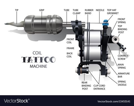 Tattoo Knowledge, Tattooing Tips, Learning To Tattoo, Tattoo 101, Tattoo Learning, Tattoo Artist Tips, Tattoo Machine Parts, Coil Tattoo, Learn To Tattoo