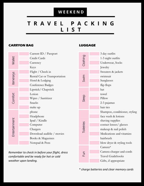 The Ultimate Weekend Travel Packing List - TINSELBOX Weekend Trip Packing List, Weekend Trip Packing, Australia Packing List, Weekend Packing List, Holiday Packing Lists, Weekend Packing, Travel Packing Checklist, Travel Packing List, Packing Travel