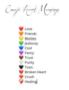 Emoji Heart Meanings Heart Meanings, Heart Meanings Emoji, Heart Meaning, Emojis Meanings, Emoji Meanings, Emoji Heart, Heart Emoji, Cute Emoji Wallpaper, Urdu Quotes With Images