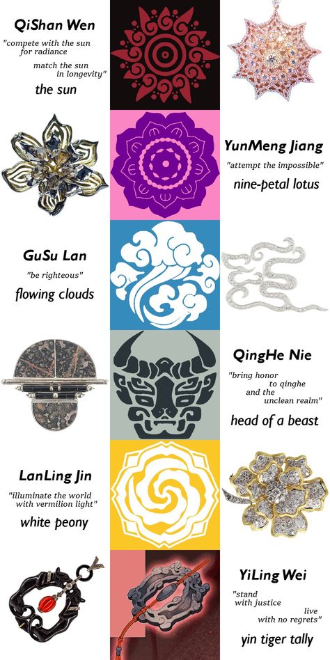 Chinese Cultivation Sect Art, Mdzs Tgcf Svsss Wallpaper, Mdzs Clan Symbols, Guan Dao Design, Svsss Tattoo, The Untamed Tattoo Ideas, Mdzs Tattoo, Mo Dao Zu Shi Wallpaper, Gusu Lan Sect