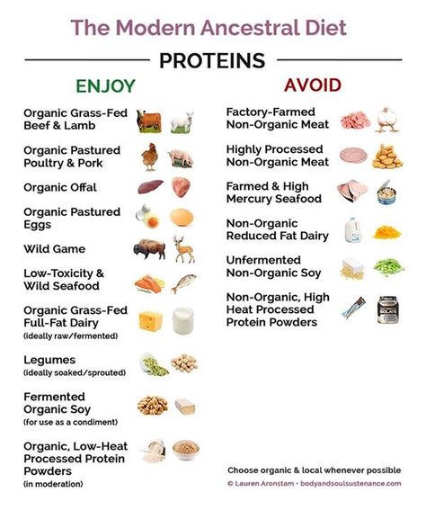 Proteins from The Modern Ancestral Diet infographic - bodyandsoulsustenance.com Diet Infographic, Ancestral Diet, Pastured Poultry, Ancestral Nutrition, Kosher Diet, Nutrition Infographic, Organic Meat, Health And Physical Education, Nutritional Therapy