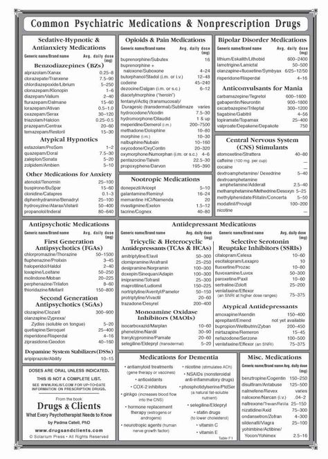 Larger Image Psych Nursing, Lcsw Exam, Social Work Exam, Psychotropic Medications, Medical Study, Psych Nurse, Psychiatric Medications, Clinical Social Work, Education Tips