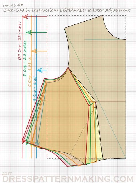 Large-Bust Adjustment - Dresspatternmaking Sewing For Large Bust, Large Bust Sewing Pattern, Full Bust Adjustment Princess Seam, Bodice Block, Basic Bodice, Learn Sewing, Pattern Drafting Tutorials, Full Bust Adjustment, Pattern Grading