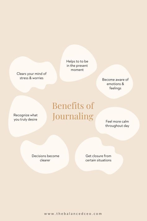 a list of the health benefits of journaling thoughts Benefits Of Journaling, High School Writing, Homemade Facial Mask, Wellness Activities, Mom Planner, Women Health Care, Being Present, Writing Therapy, Hormone Health