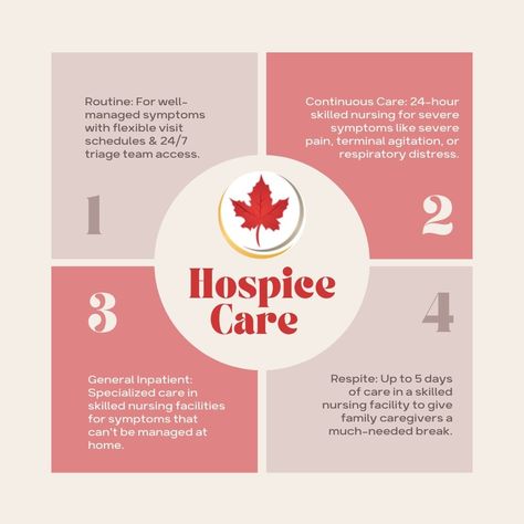 🌟 Understanding Hospice Levels of Care at Faith & Hope 🌟

Care needs change over time, and we're here to adapt. We’re dedicated to providing the right level of care for every stage. Here are the four levels of care we provide:

#FaithAndHope #FaithAndHopeHospice #FaithAndHopeHospiceAndPalliativeCare #HospiceCare #PersonalizedCare #CompassionateCare #QualityOfLife #GentleCare Skilled Nursing Facility, Hospice Care, Family Caregiver, Faith Hope, Caregiver, The Four, Healing