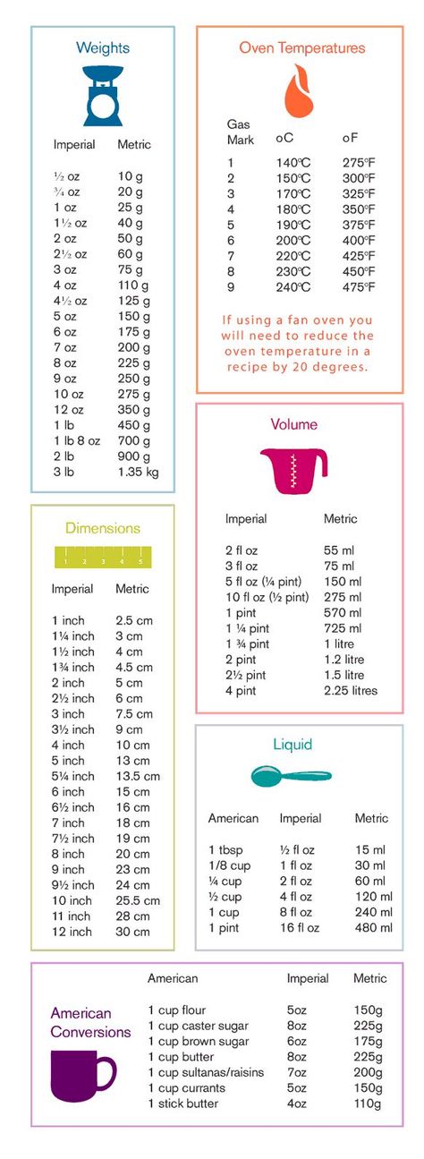 Baking Measurements Conversion Table - bake | Bases Cuisine | Pinterest | Conversions De Mesures et Pâtisserie Kitchen Cheat Sheets, Cooking Conversions, Baking Measurements, Kitchen Measurements, Kitchen Conversion, Cooking Measurements, Conversion Table, Food Charts, Food Info