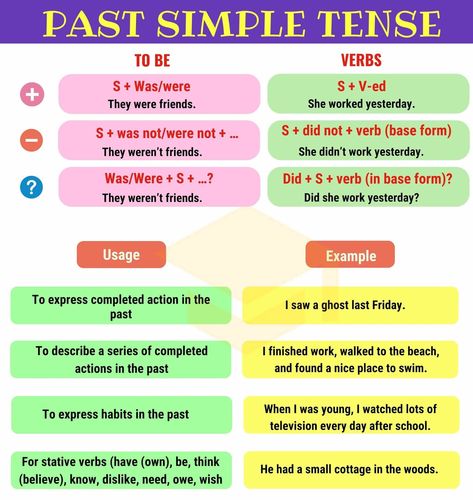 Past Simple - Regular & Irregular Verbs 870 All Tenses In English, Regular Irregular Verbs, Verb To Be Past, English Grammar Questions, Simple Past Verbs, English Verbs List, Comparative And Superlative Adjectives, Past Simple Tense, Tenses Rules