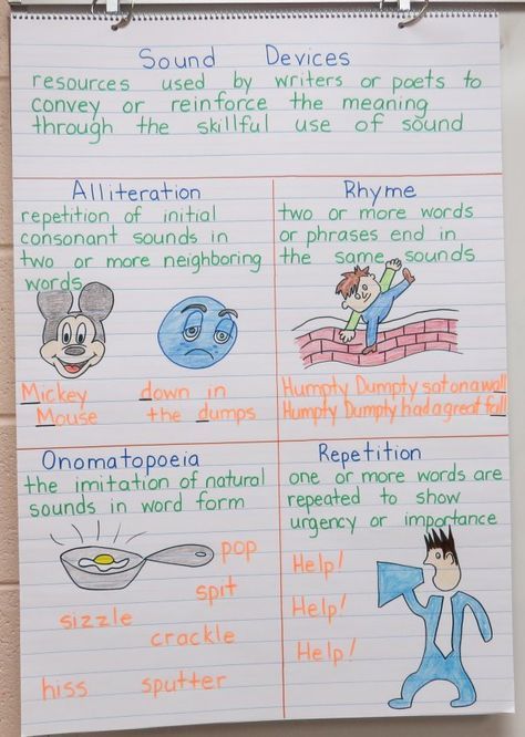 Anchor Charts with FREE teaching materials Language Anchor Charts, Sound Devices In Poetry, Figurative Language Anchor Chart, Ela Anchor Charts, Poetry Unit, Classroom Anchor Charts, Writing Anchor Charts, Reading Anchor Charts, Literary Devices