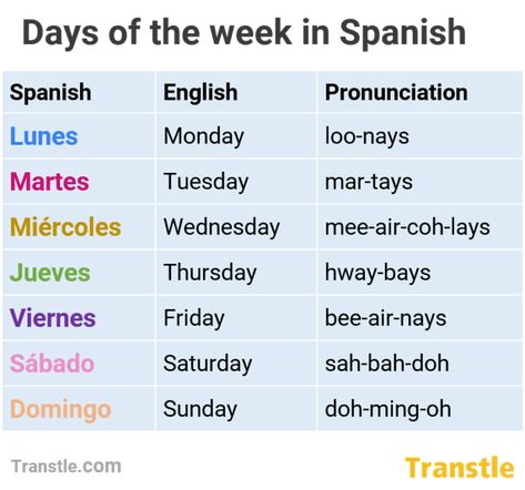 Days Of The Week in Spanish: Pronunciation, Sentences & Quiz Months In Spanish, Spanish Exercises, Working On Saturday, Spanish Pronunciation, Spanish Courses, Short Quiz, Spanish Grammar, Grammar Rules, Last Day Of Summer