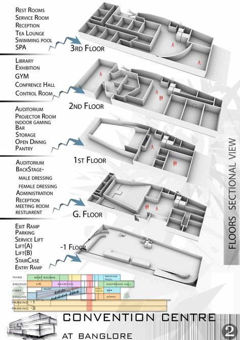 Convention Center - Picture gallery Convention Center Design, Auditorium Plan, Architecture Tools, Auditorium Design, Block Plan, Restaurant Plan, Event Layout, Urban Design Graphics, Expo Center