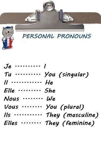 French Alphabet Pronunciation, French 101, French Terms, Why Learn French, French Language Learning Kids, French Funny, French Beginner, French Language Basics, Subject Pronouns