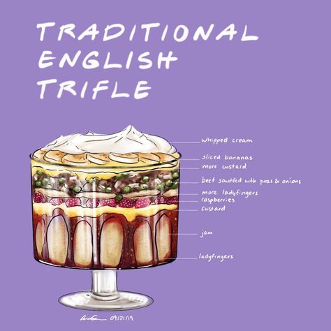 Rachel’s traditional English trifle with alllll the layers. Read from bottom to top! Rachel Trifle Recipe, Rachel’s Trifle Recipe, Rachel’s Trifle, Rachel’s Thanksgiving Trifle, Friends Trifle Recipe, Rachels Trifle Friends Recipe, English Trifle Recipe Traditional, Rachels Trifle, Trifle Friends