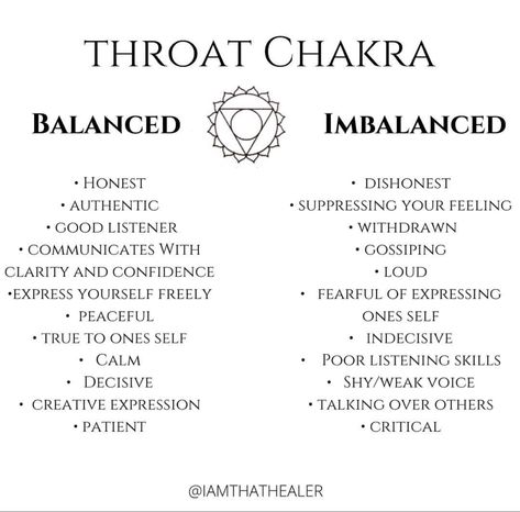 #chakras #chakrahealing #throatchakra Chakra Visualization, Throat Chakra Symbol, Chakra Symbols, Good Listener, Listening Skills, Chakra Balancing, Third Eye Chakra, Throat Chakra, Spiritual Healing