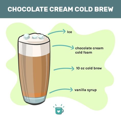 Chocolate Cream Cold Brew: All You Need Is Chocolate Love Chocolate Cream Cold Brew, Sweet Cold Foam, Starbucks Chocolate, Count Chocula, Cream Cold Brew, Cold Brew Recipe, Cold Foam, Ice Milk, Vanilla Syrup