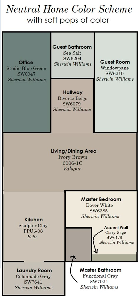 NEUTRAL HOME COLOR SCHEME with soft pops of color. Green and Greige Home Paint Color Scheme. Details: Office - Studio Blue Green - SW0047. Guest Bathroom - Sea Salt - SW6204. Guest Room - Window Pane - SW6210. Hallway - Diverse Beige SW6079. Living Dining Room - Ivory Brown - Valspar. Kitchen - Sculptor Clay - Behr. Laundry Room - Colonnade Gray. Master Bedroom - Dover White. Master Bath - Functional Gray. Bathroom Paint Colors Behr, Bathroom Colors Gray, Beige Hallway, Bathroom Gray, Valspar Colors, Office Paint Colors, Home Paint Color, Home Paint, Beige Living Rooms