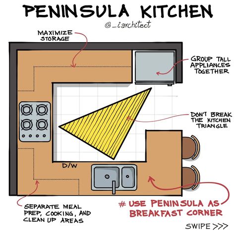 A peninsula kitchen retains an open concept while offering more workplace and informal dining alternatives thanks to a linked countertop extension that extends from the main kitchen plan. In contrast, a U-shaped kitchen's compact structure allows for efficient workflow and plenty of counter and storage space despite having three walls of cabinets and equipment. . . . #archidaily #architecture #architects #archilovers #architect #archilovers #architectural #architecturestudent U Shaped Open Kitchen, U Shaped Kitchen Plans, G Shaped Kitchen With Peninsula, U Shape Kitchen Ideas, Peninsula Kitchen Ideas Open Concept, Small Peninsula Kitchen, Kitchen Ideas U Shaped, U Shape Kitchen Design, U Shaped Kitchen Ideas