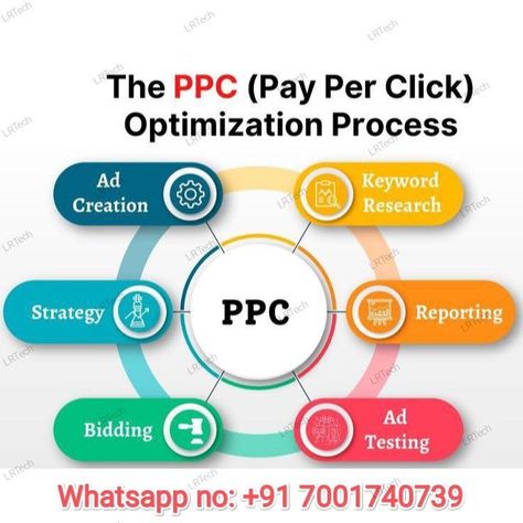 Search Engine Marketing Sem, Pay Per Click, Facebook Pixel, Website Header Design, Google Trends, Google Adwords, Search Engine Marketing, Marketing Professional, Instagram Growth