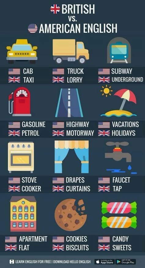 American versus British English Différences American English Vs British English, British Vs American, British And American English, Hello English, American Words, English Vocab, Interesting English Words, English Language Teaching, English Writing Skills