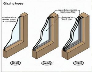 Single Pane Windows, Double Pane Windows, Window Glazing, Window Detail, Attic Insulation, Glazed Glass, Old Apartments, Architecture Design Drawing, Upvc Windows