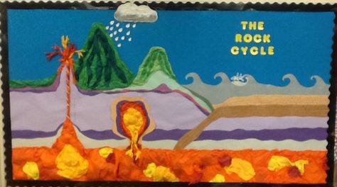 Rock Cycle 3-D Bulletin Board Rock Cycle Model Project, Rock Cycle Bulletin Board Ideas, Rock Cycle Project Ideas, 3d Rock Cycle Project, The Rock Cycle Projects, Rock Cycle Diagram, Rock Cycle Project, Earth Science Classroom, Rock Unit