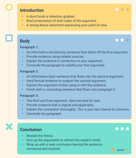 College Transfer, Persuasive Essay Outline, Essay Layout, Persuasive Essay Topics, Writing A Persuasive Essay, College Essay Examples, Opinion Essay, Literary Essay, Persuasive Essay