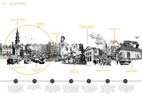 Timeline Architecture, Site Analysis Architecture, Architecture Design Presentation, Urban Analysis, Urban Design Graphics, Architecture Portfolio Design, Architecture Concept Diagram, Site Analysis, Timeline Design