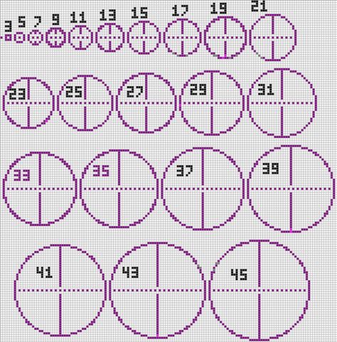 A circle chart is a diagram used as guidelines when making circles. It can be used for lighthouses, corner towers on castles, or anytime you need a circle in a square world.If you want to build a sphere or dome, there are several ways you can do this. The first is to create a circular frame that outlines all vertices with the largest circle (see example). After that is complete, you simply fill in the excess area with circles on scale with the layer that it is on. Minecraft Circle Chart, Minecraft Dome, Minecraft Kale, Minecraft Circle, Minecraft Hus, Minecraft Cool, Minecraft Circles, Minecraft Hack, Villa Minecraft