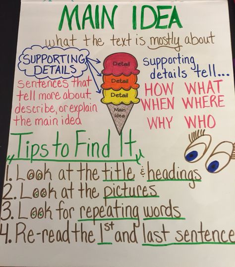 Main Topic And Key Details Anchor Chart, Finding Key Details Anchor Chart, Relevant Details Anchor Chart, Main Idea And Key Details First Grade, Main Idea Anchor Chart 2nd Grade, Central Idea Anchor Chart 3rd, Main Idea Anchor Chart 3rd, Main Idea And Details Anchor Chart, Key Details Anchor Chart