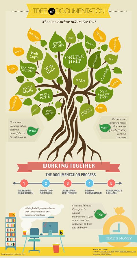 Tree Infographic Design, Tree Infographic, Character Sketching, Strategy Infographic, Tree Diagram, Tree Structure, Tree Project, Guide Words, Office Wall Design