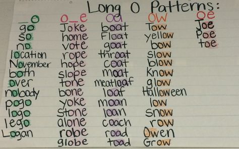 Long O Patterns Anchor Chart Long E Anchor Chart First Grade, Long O Anchor Chart, Substitute Teaching, Teaching Posters, 4th Grade Ela, Spelling Patterns, English Phonics, 2nd Grade Ela, 2020 Year