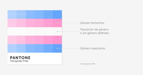 Bar Chart