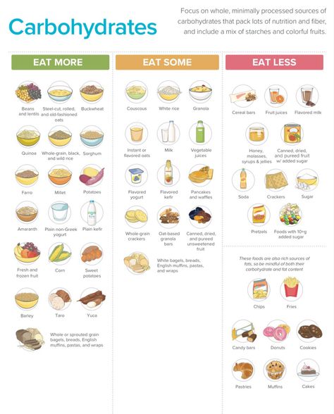 Buckwheat Cereal, Soda Crackers, Sources Of Carbohydrates, Flavored Pancakes, Vegetable Quinoa, Fruit Yogurt, Juice Flavors, Granola Cereal, Soft Foods