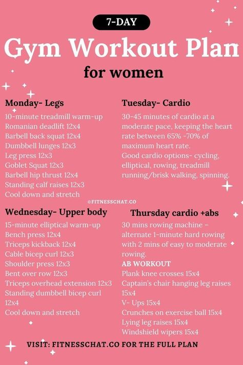 7-day gym workout plan for women 30 Day Gym Workout Challenge, Women’s Weekly Workout Plan, First Workout Plan Gym, Exercise Plan For Beginners Gym, Gym Fits For Beginners, Workout Plan For A Week, Fitness Program For Women Gym, Back To Gym Workout For Women, Easy Workout Plan For Beginners