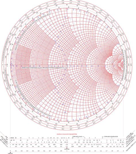 Color Smith Chart Smith Chart, Ham Radio Antenna, Printable Chart, Amateur Radio, Radio Antenna, Gaming Wallpapers, Ham Radio, Friend Quotes, Best Friend Quotes