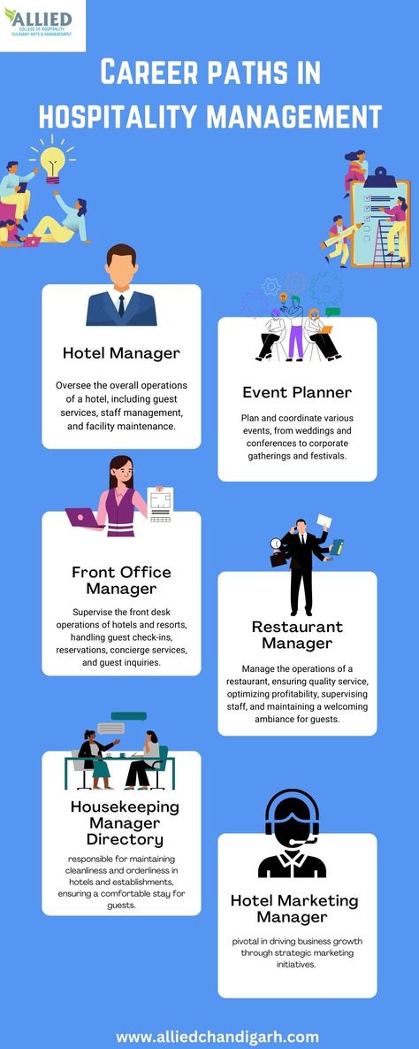 Explore Exciting Career Paths in Hospitality Management | Opportunities and Growth Hotel Management Course, Hotel And Restaurant Management, Hotel Management Hospitality, Hotel General Manager, Hospitality And Tourism Management, Restaurant Business Plan, Hospitality And Tourism, Hospital Management, Staff Management