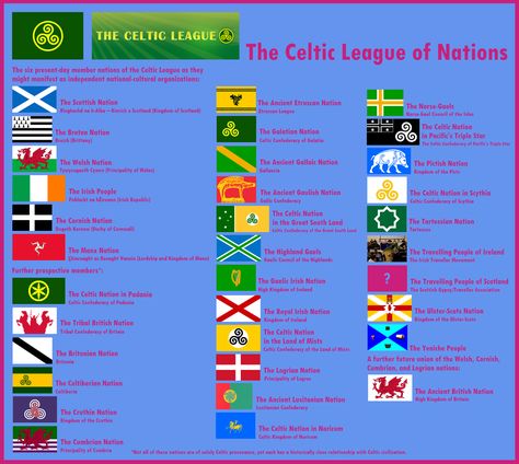 Renewing lost Celtic identities the Celtic league Sci Fi Base, Celtic Ancestry, Irish Traditional, Celtic Nations, Celtic Culture, Irish History, Irish Traditions, Ancient Civilizations, Dream Homes