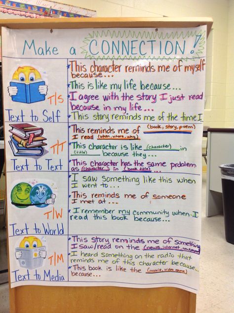 Making connections Text To Media Connections, Making Text Connections, Literary Text Anchor Chart, Text To Self Connections Anchor Chart, Text Connections Anchor Chart, Making Connections Anchor Chart, Informational Text Anchor Chart, Making Connections Activities, Reading Connections